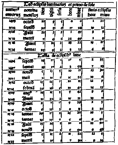 image of an astronomical table